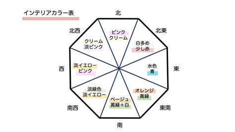 水色 風水